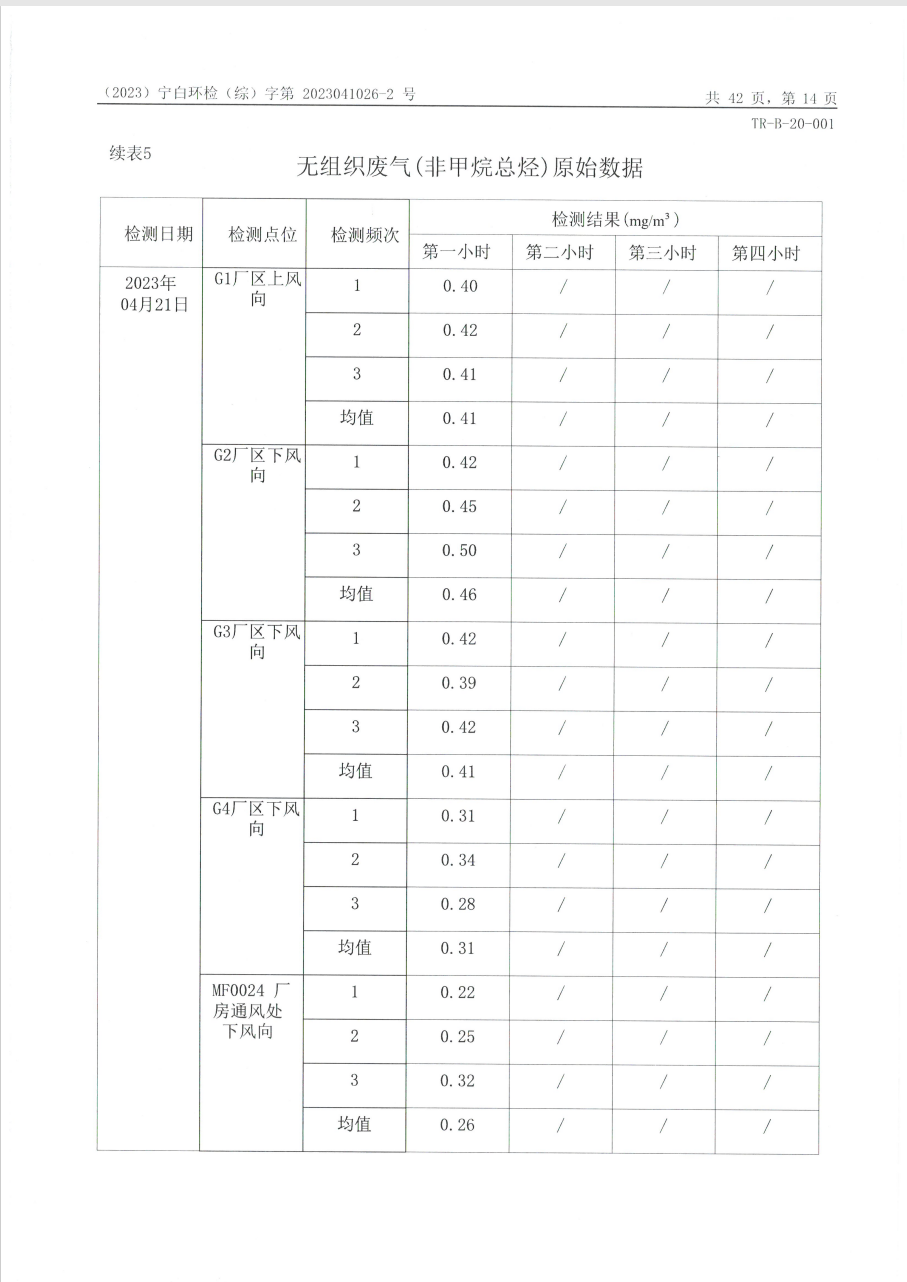 中国·太阳成集团tyc33455cc(Macau)股份有限公司